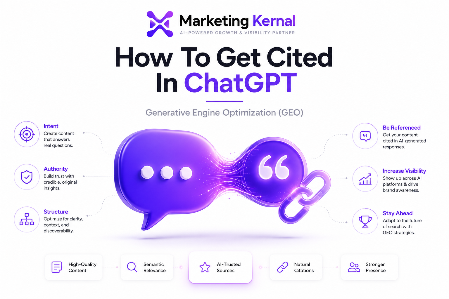 How to get cited in ChatGPT illustration showing a purple chat bubble transforming into a quotation mark and link symbol