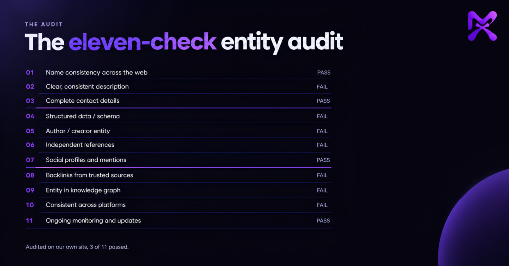 The eleven-check entity audit scorecard covering name, description, contact details, schema and corroboration